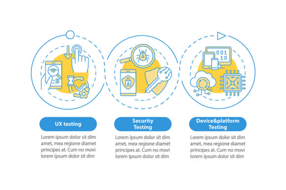 App Testing Components Infographic: A Visual Tool for Clear Software Evaluation
