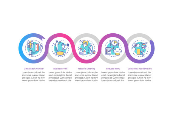 Cafe and Restaurants Safety Infographic: A Visual Tool for Streamlining Safety Compliance