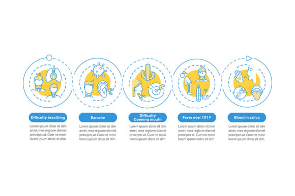 Pharyngitis Complications Infographic: Visual Clarity for Health Communication