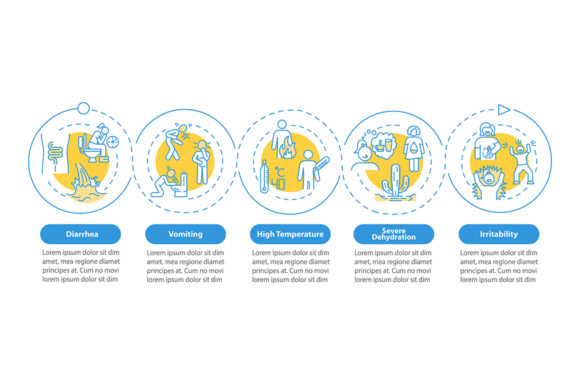 Rotavirus Symptoms Vector Infographic: A Visual Tool for Clear Communication and Workflow Integration