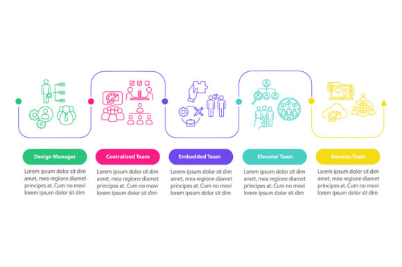 Understanding Project Teams Types Vector Infographics: A Visual Tool for Modern Collaboration