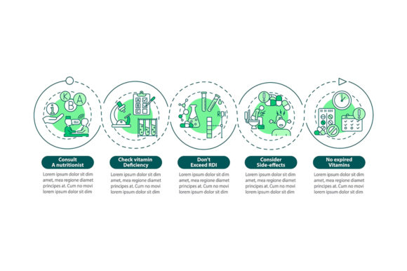 Vitamins Consumption Tips Infographic: Your Visual Guide to Smarter Supplementation